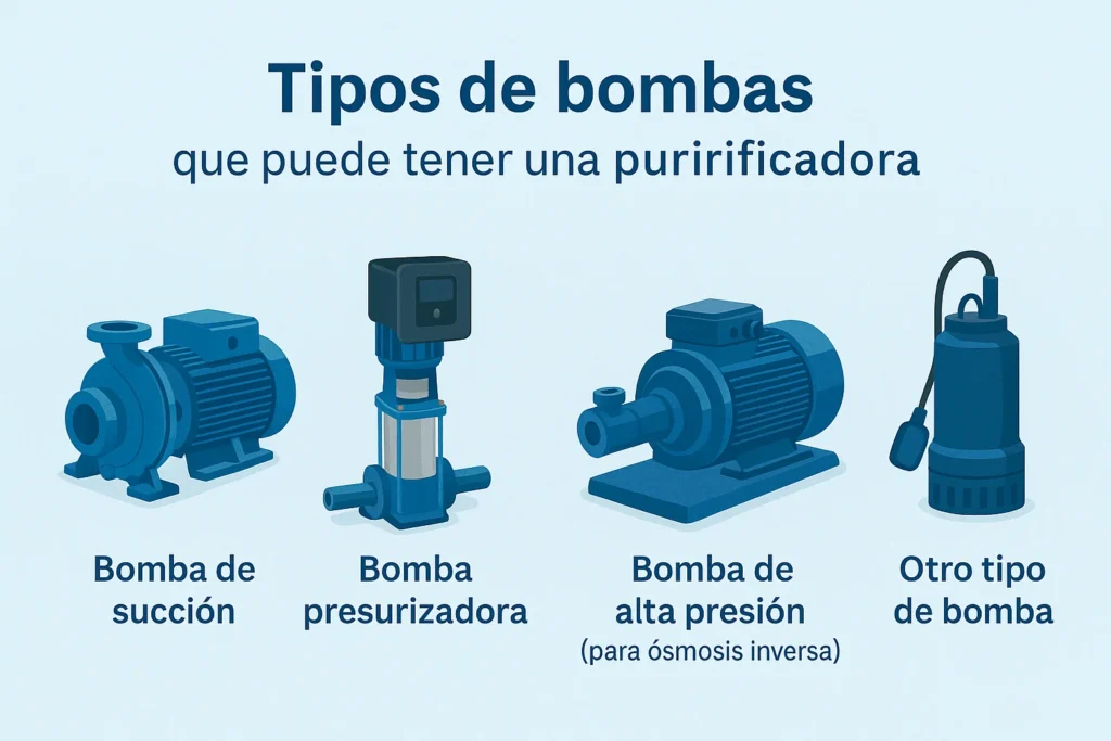 Tipo de bombas de una planta de agua purificada
